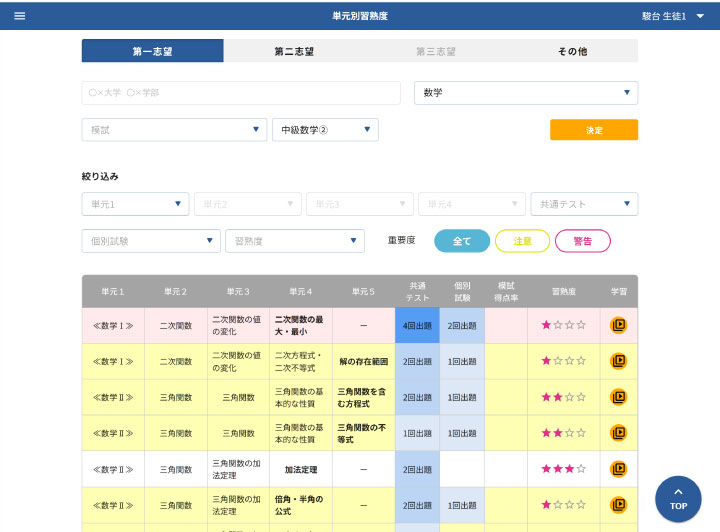 単元別習熟度