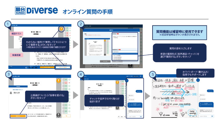 オンライン質問の手順